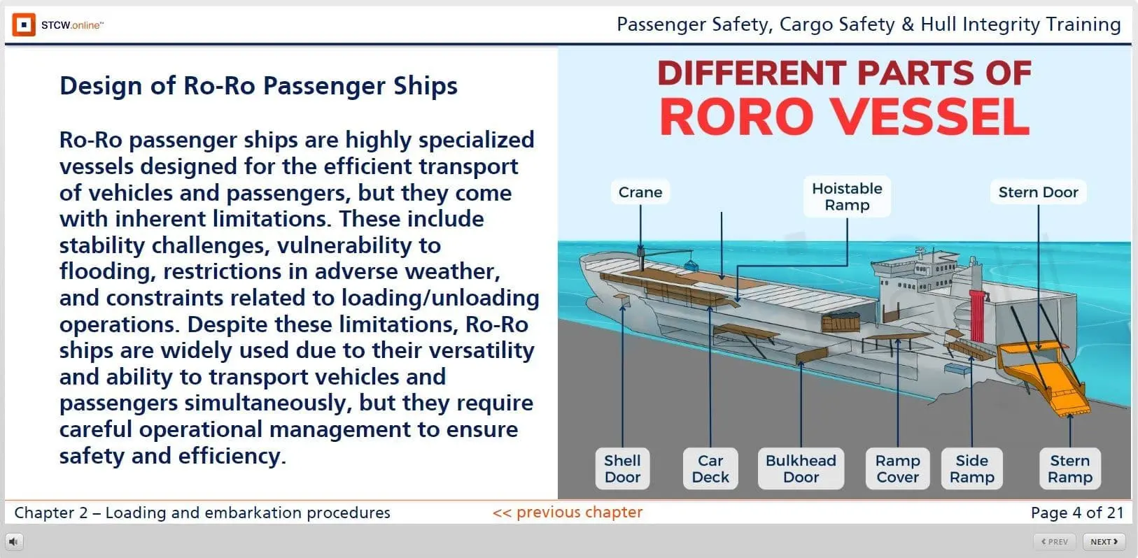 Diagram showing different parts of a RORO vessel including crane, hoistable ramp, stern door, shell door, car deck, bulkhead door, ramp cover, side ramp and stern ramp for passenger safety training