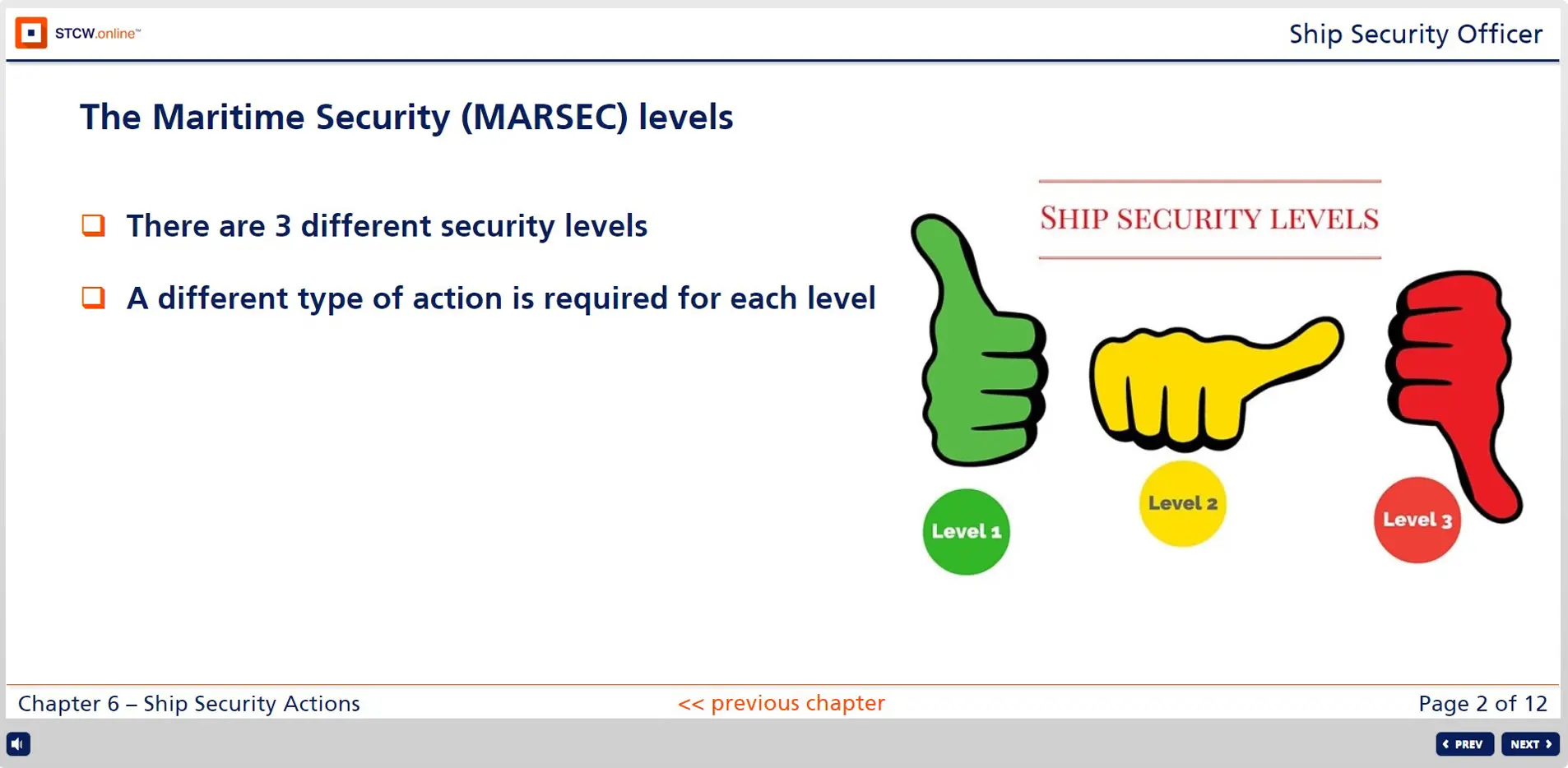 MARSEC ship security levels diagram showing Level 1 green thumbs up, Level 2 yellow pointing finger, and Level 3 red thumbs down for maritime security officer training